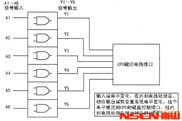 图3 工作原理示意图