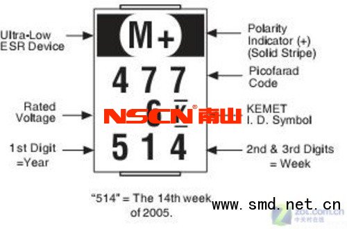 KEMET钽电容表面印字的含义