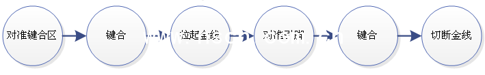 引线焊接流程