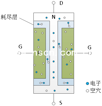 JFET场效应管工作原理