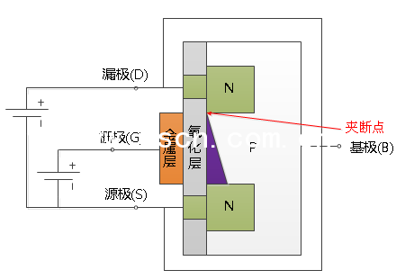 MOSFET管工作原理图