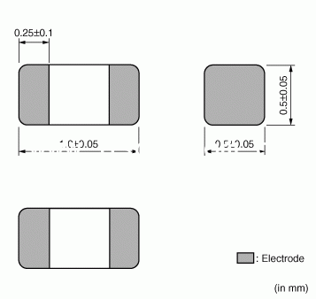 0402贴片电阻封装尺寸图