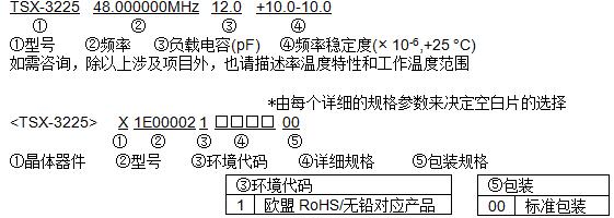 爱普生晶振型号命名方法与产品编码规则