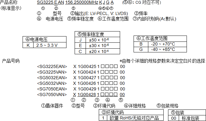 爱普生贴片差分有源晶振型号命名方法