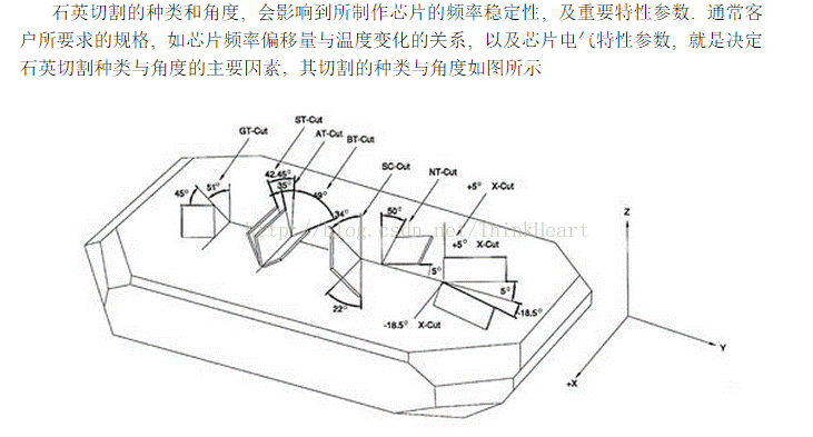 爱普生石英晶振切角示意图