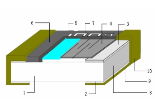 薄膜电阻结构